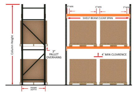 提高仓库托盘货架安全性的 7 种方法