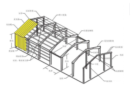 【仓储规划】仓库选择货架应该考虑哪几个因素？