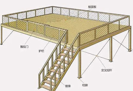 浅述钢结构平台的使用原则