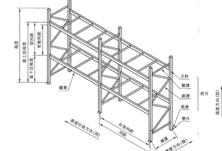 仓库货架安全检查要点